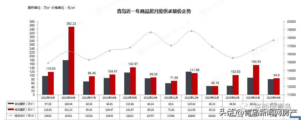 青岛本土房企销售排行榜,2019年1-11月青岛房企销售