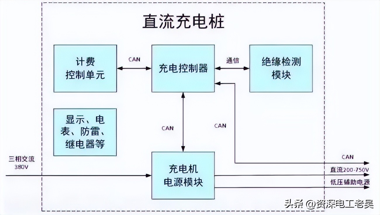 直流电路与交流电路知识点,直流电与交流电基础知识图文