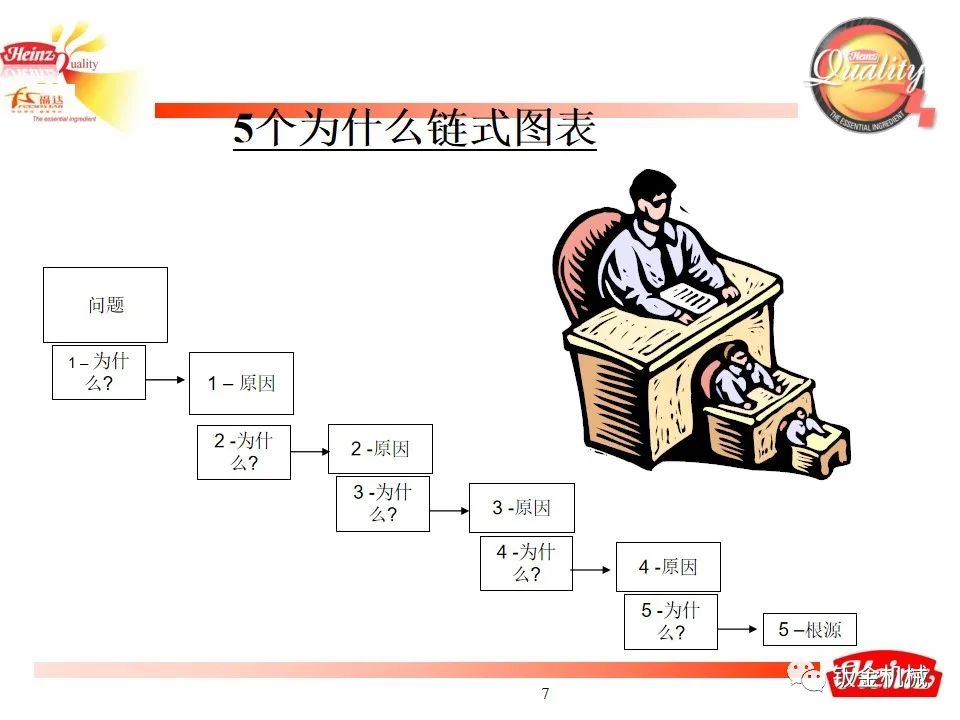 5why培训教材经典版ppt下载,5why培训课件