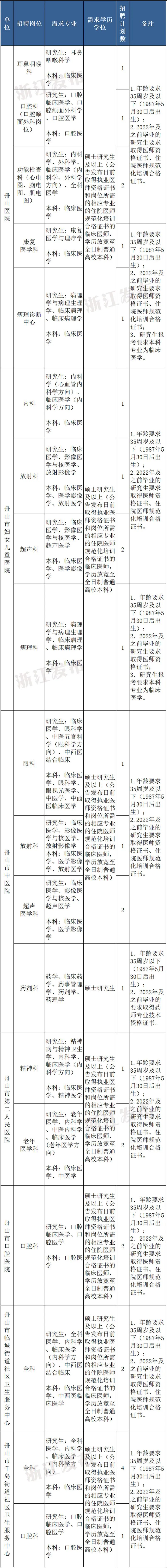 浙江台州事业单位招聘网最新招聘,浙江湖州事业单位最新招聘信息