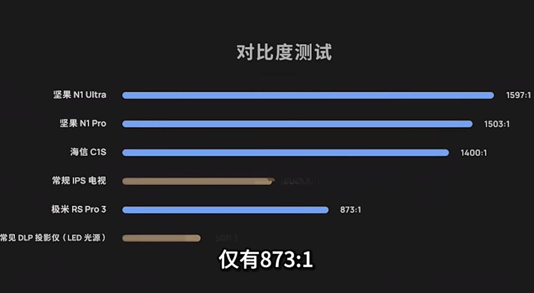 极米rspro3删除历史记录,极米新品rspro3