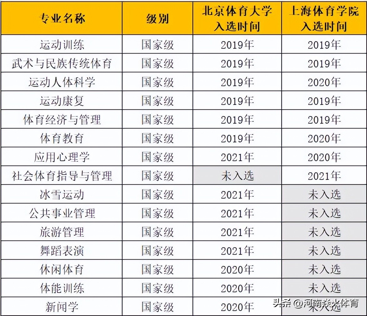 北体vs体科所,北体和体院
