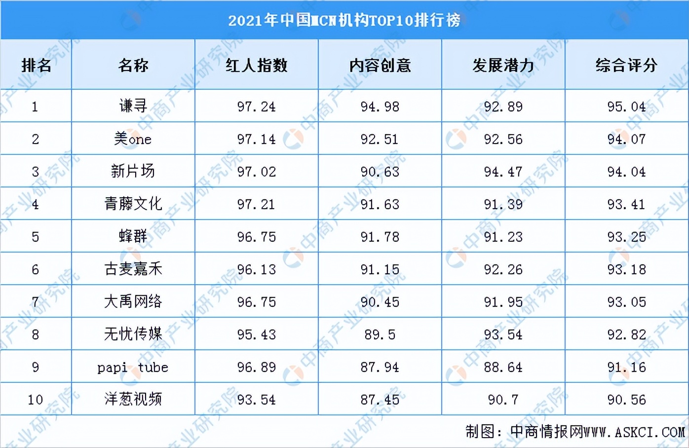 2017-2021年中国直播电商市场规模,2021年中国直播电商行业报告