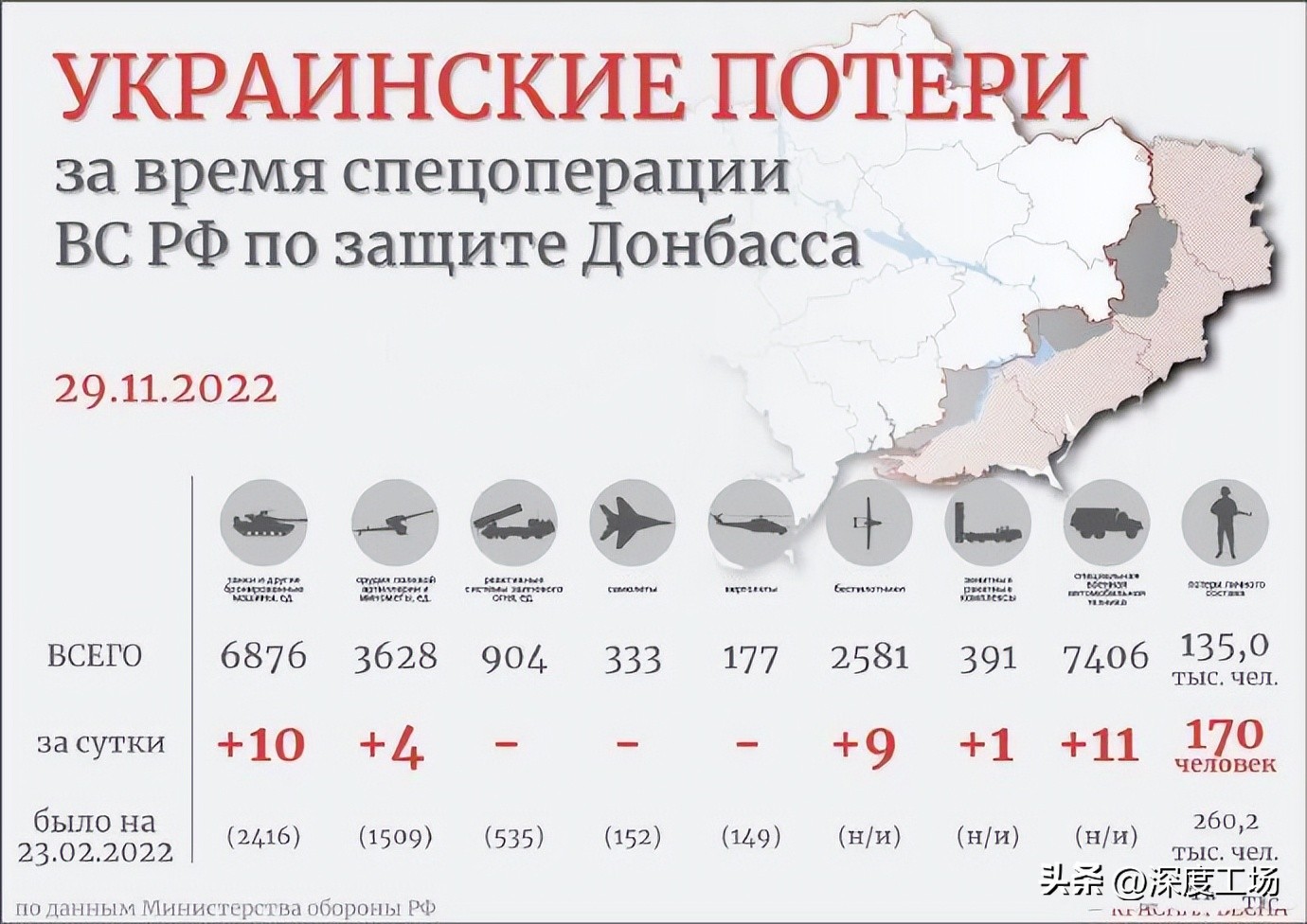 10万乌军反攻哈尔科夫,俄罗斯击退乌军多次进攻事件