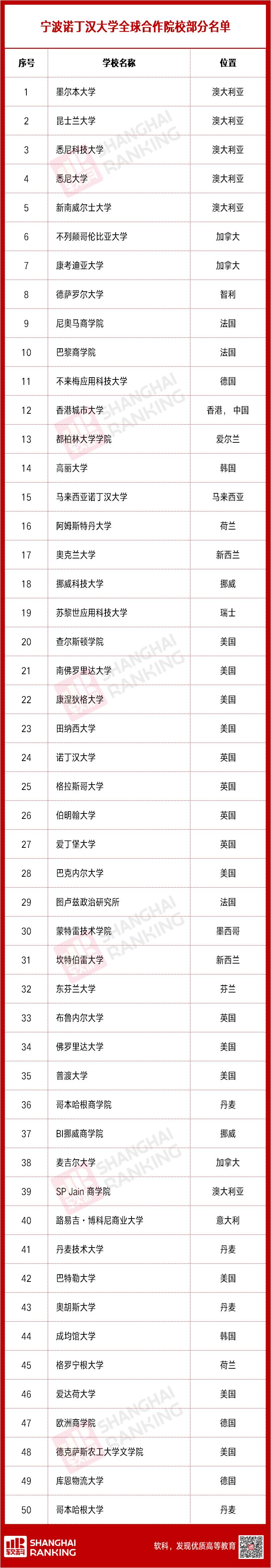 宁波诺丁汉大学考上剑桥,宁波诺丁汉大学申请海外名校