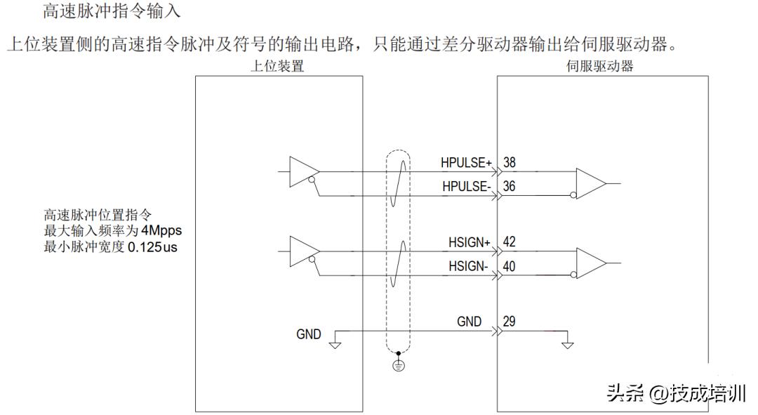 汇川伺服与plc接线方法,汇川伺服电机接线图与实物图