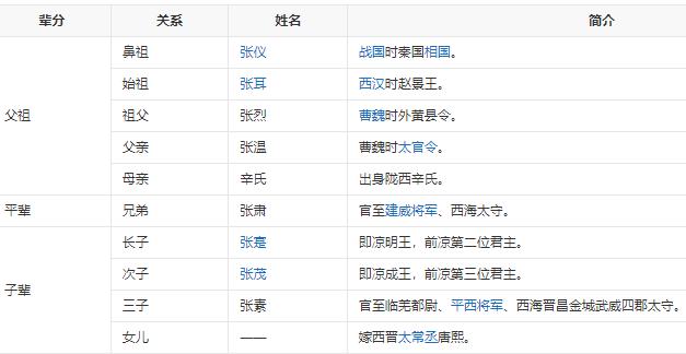 武威五朝古都被历史承认吗,武威是哪六朝古都