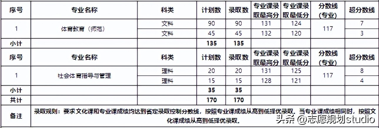 郑州学校西亚斯,郑州西亚斯学院在哪个区