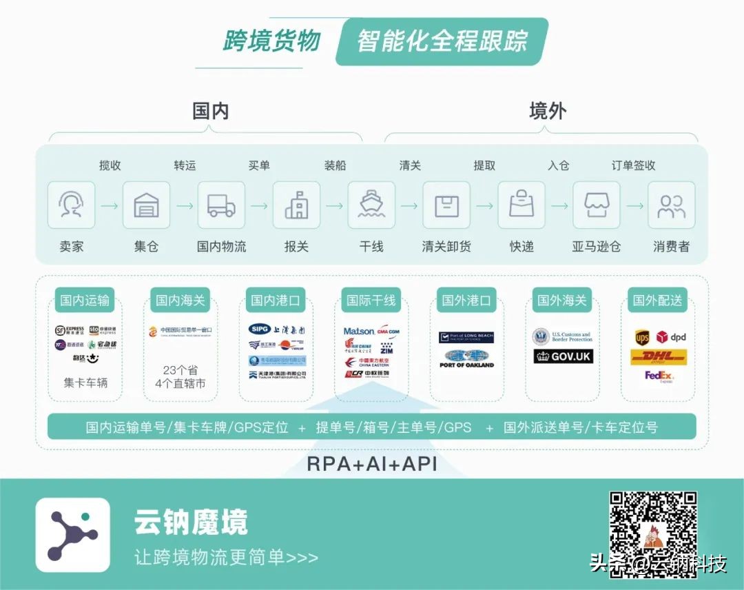 一站式便捷查询跨境货物轨迹!「云钠魔境」助力货主货通全球