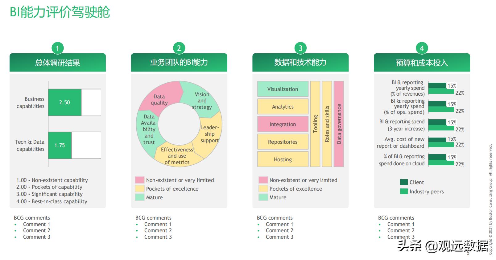 陈果波士顿咨询简历,波士顿咨询董事总经理陈果