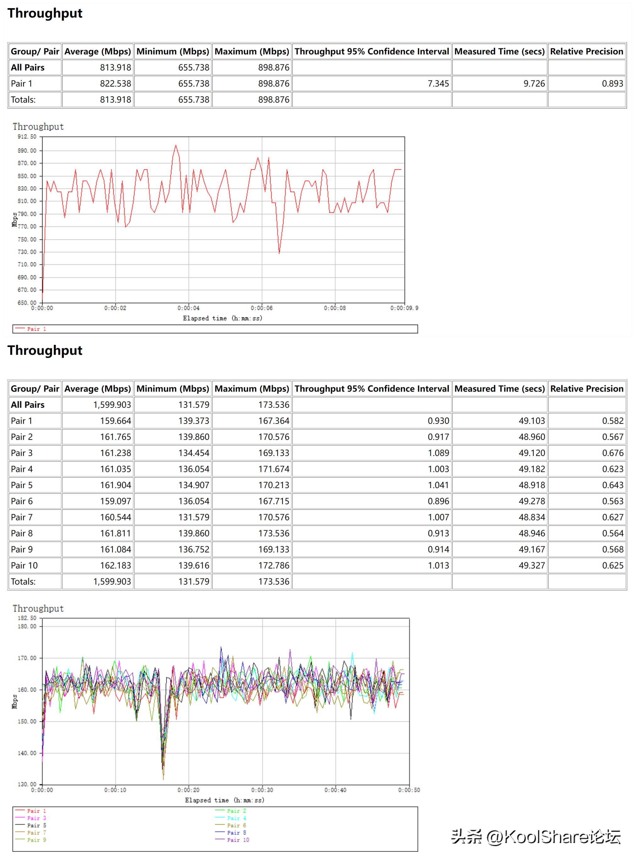 rog新款路由器2022,rog上代旗舰主机评测