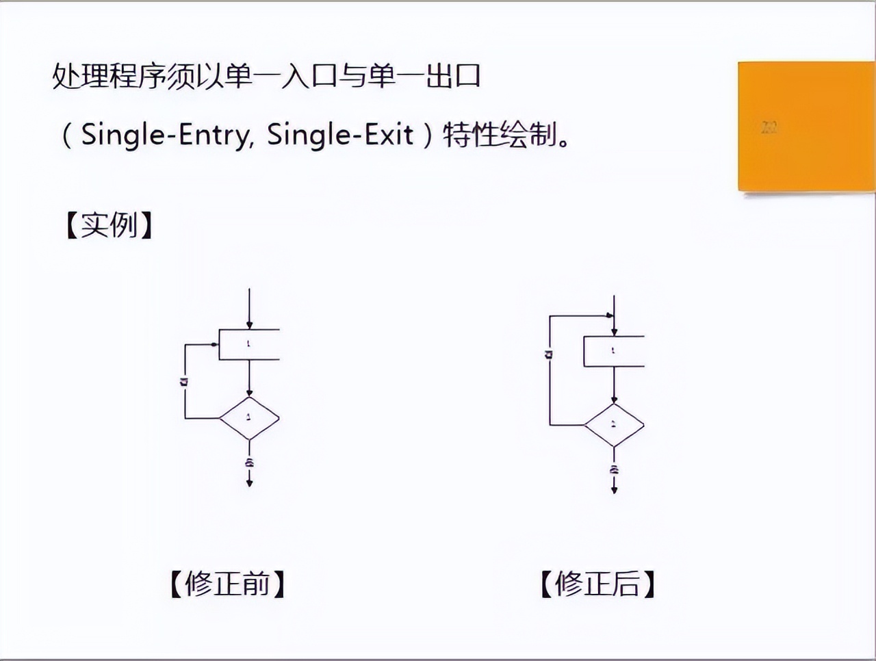 sip文件和sop文件分别是什么意思,质量管理中sop和sip是什么意思