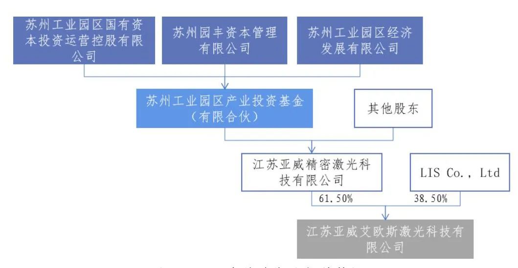 资本运作模式讲解,资本招商的五大模式与案例