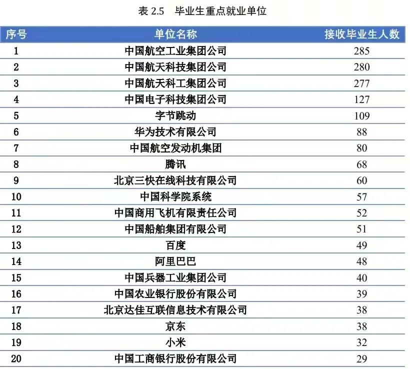 北航北理南航南理的区别,北航南航民航就业哪个好