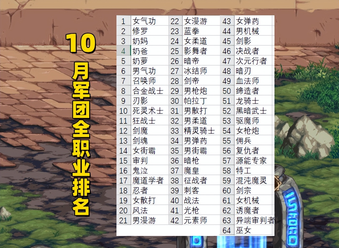 dnf6月幻神职业排行榜,dnf9.14版本职业排行幻神