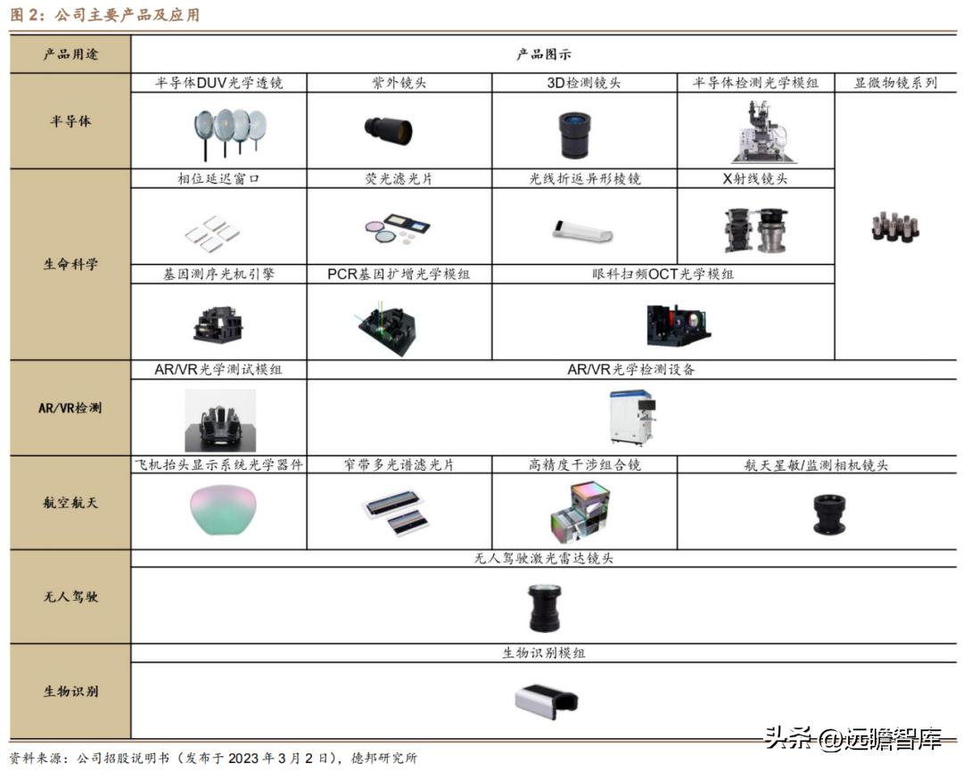 茂莱光学精密光学,茂莱光学在哪些领域具有竞争优势