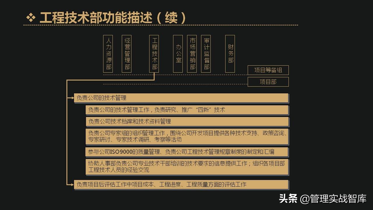 公司各部门编制确定表,企业定岗定编管理岗
