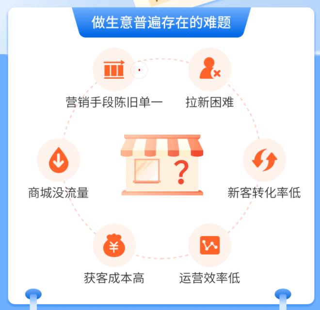 乡镇超市如何引流与推广,社区超市社群营销技巧
