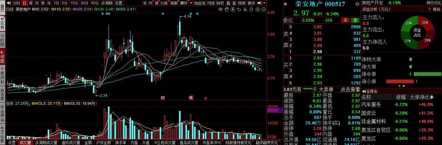 川投能源股票近一年涨跌,川投能源与国投电力股票对比