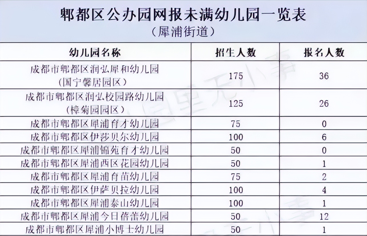 民办幼儿园关门潮的优势和劣势,幼儿园关门潮的优势和劣势