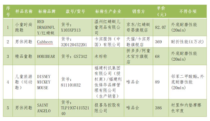80年代休闲鞋,80以内运动鞋