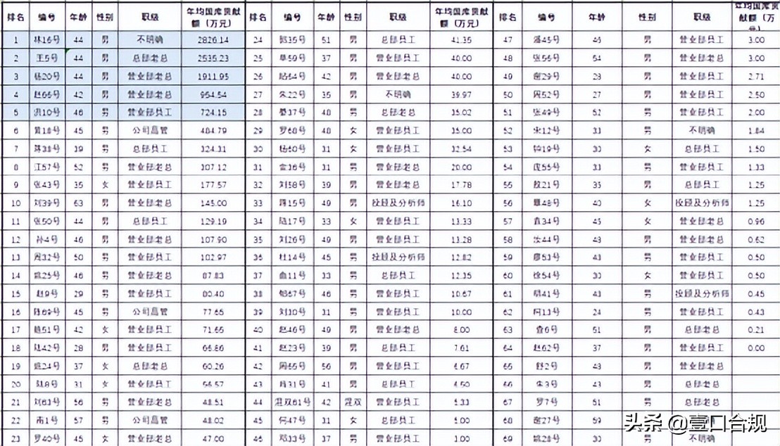 炒股业绩排行榜,2019证券类股票前三季度业绩排名