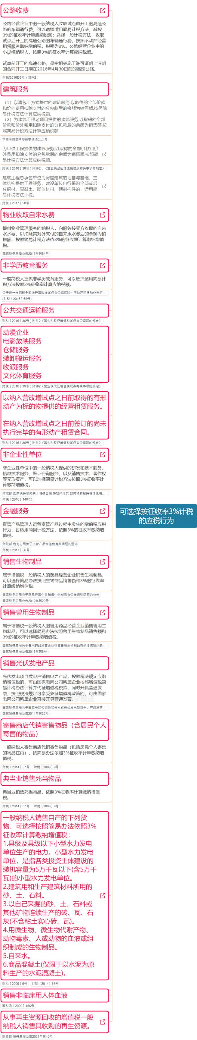 增值税税率变化历程表2017-2020年,2022年7月1日最全的增值税税率表