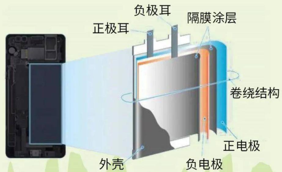 睡前手机关机有用吗,睡前要不要将手机关机