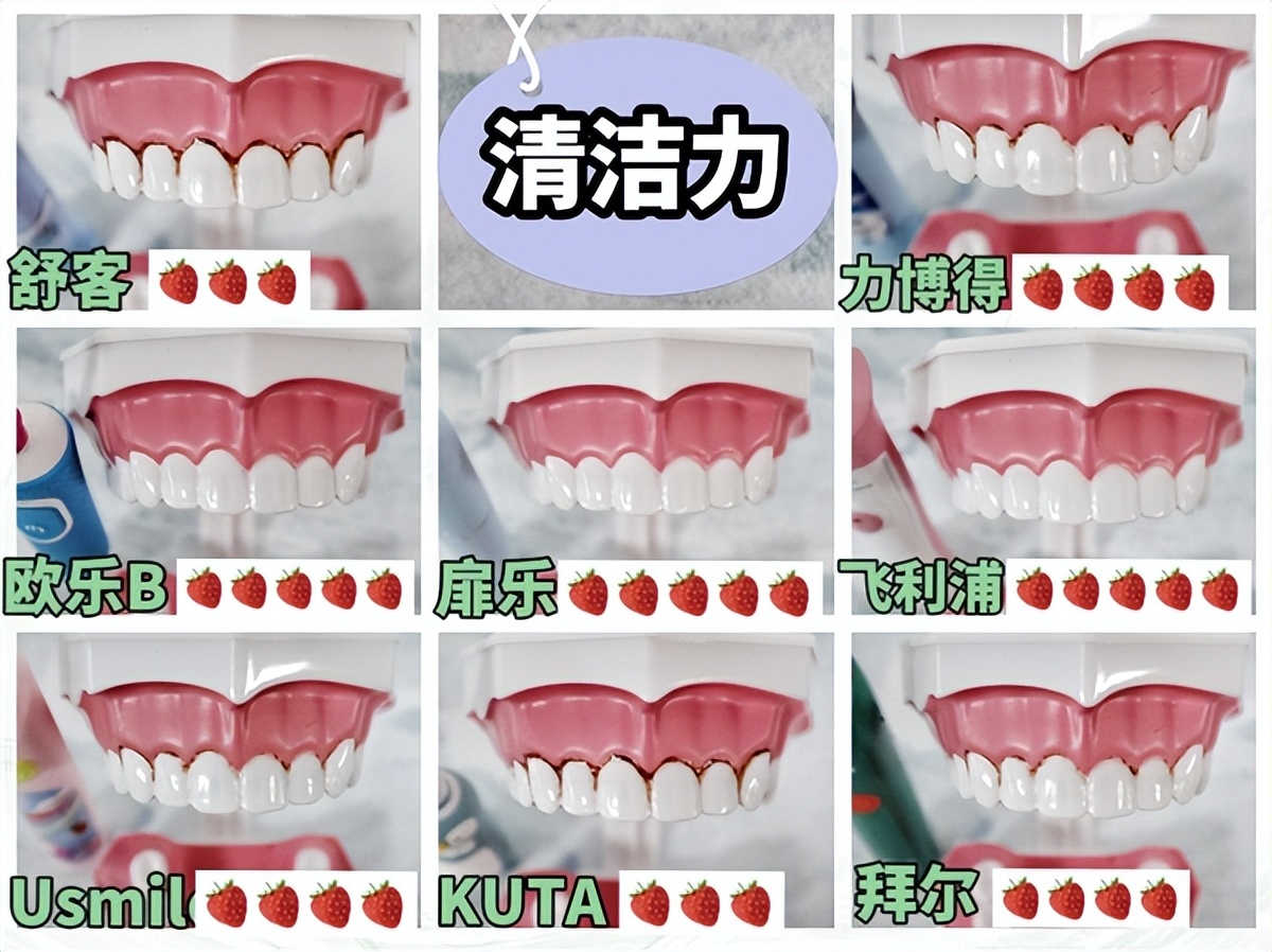 儿童电动牙刷排名前十名3到6岁,电动牙刷对比测评