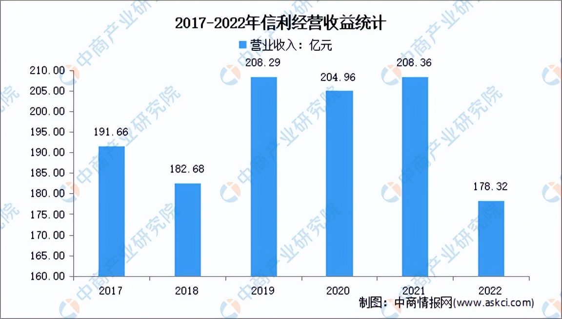 2023年oled发展现状及前景,2018年oled行业机会