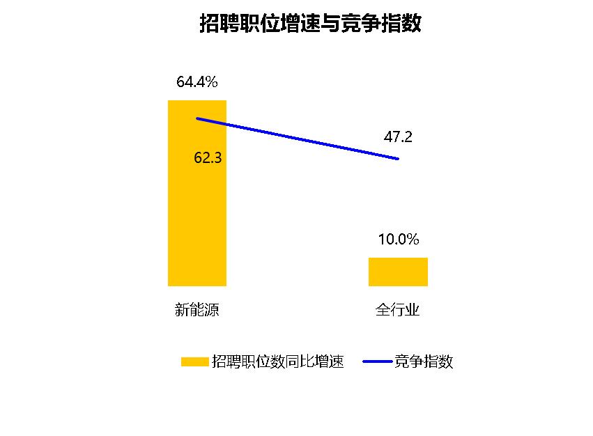 平均员工月入过万是非常轻松的,新手新能源行业月薪多少