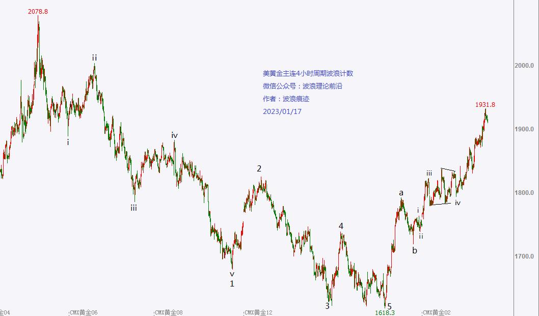 美股黄金概念股走势,美股黄金股行情走势图