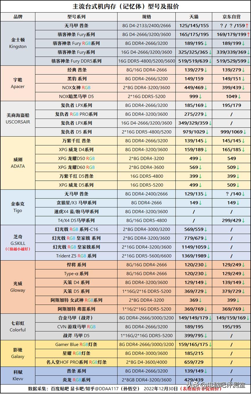 2021年一月装机推荐,2023年装机价格走势