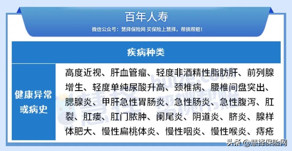 有乙肝肺部结节可以买保险吗,有乙肝可以买哪个百万医疗险
