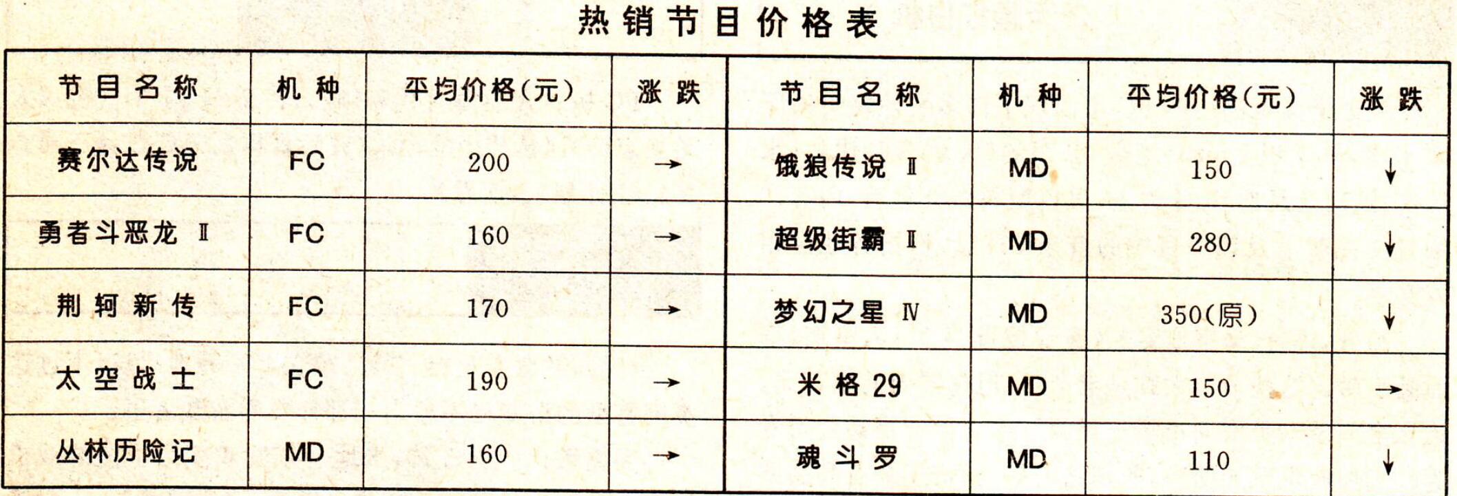 街霸2升级版,sfc街霸2turbo