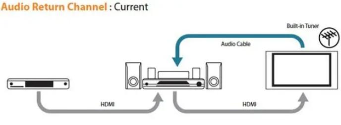 hdmi音频回传,hdmi音频传输原理