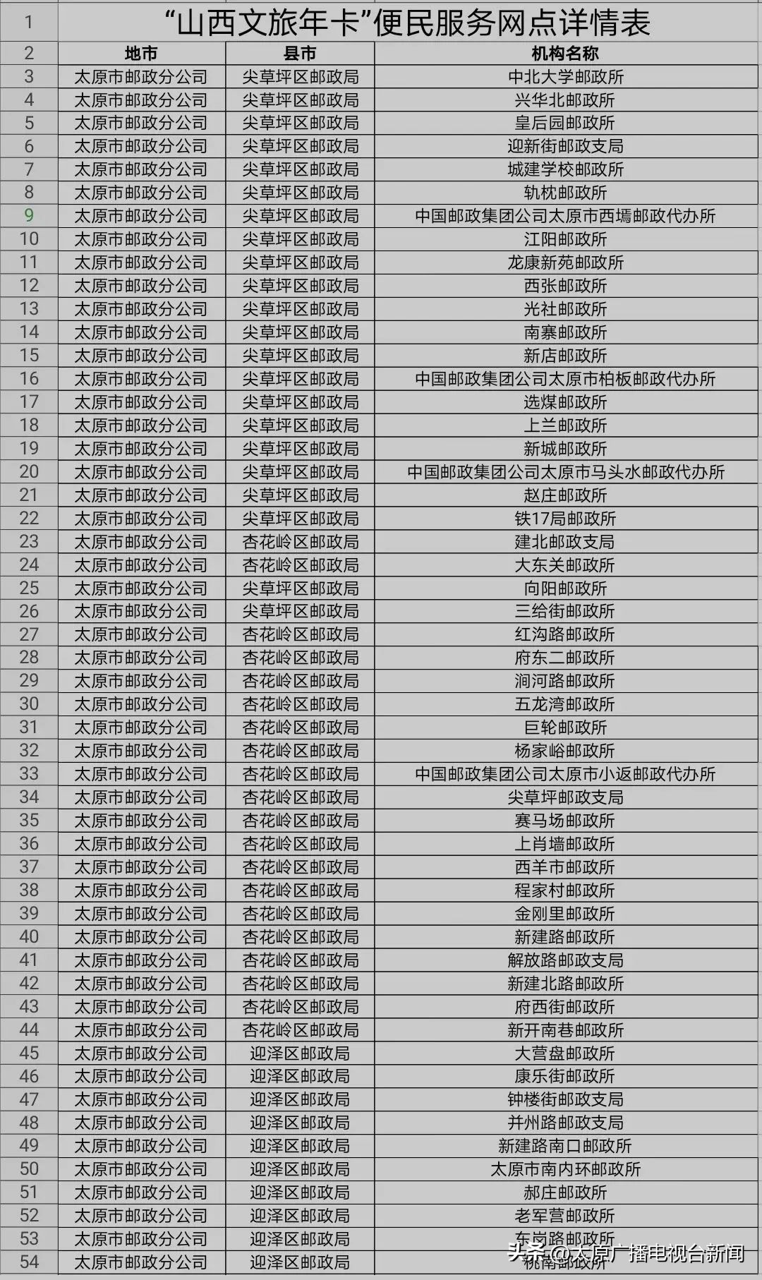 邮政山西太原,山西文旅年卡去邮政办理