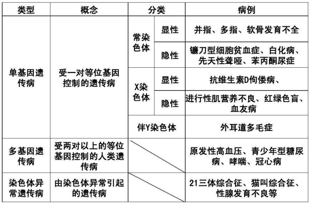 基因编辑改写人类的未来,基因编辑何时临床治疗