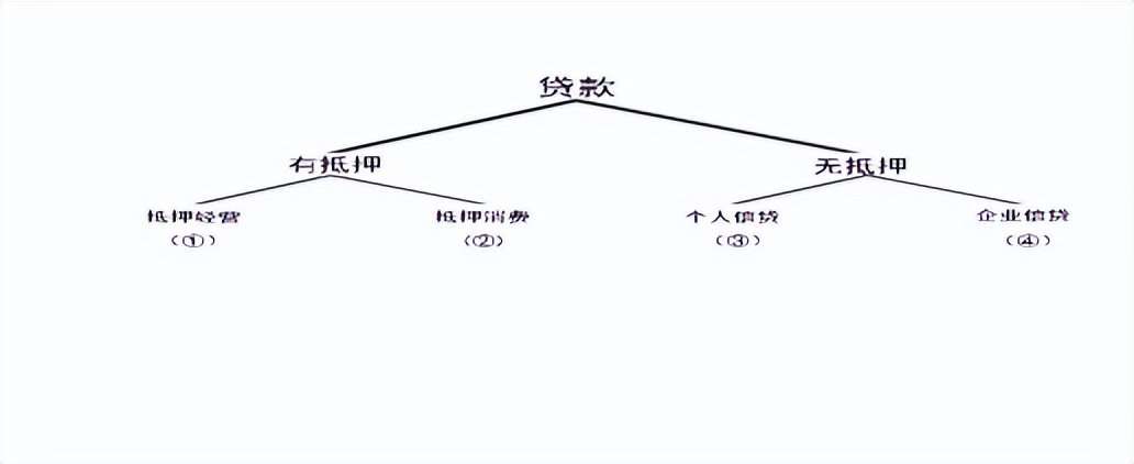 贷款审批下来了怎么贷不出来,为什么贷款审批过不了啊