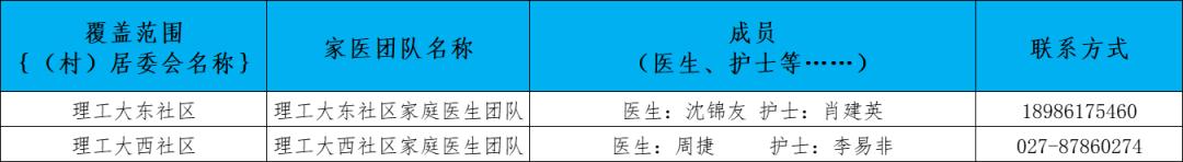 卫健委家庭医生最新消息,武汉市医生名单