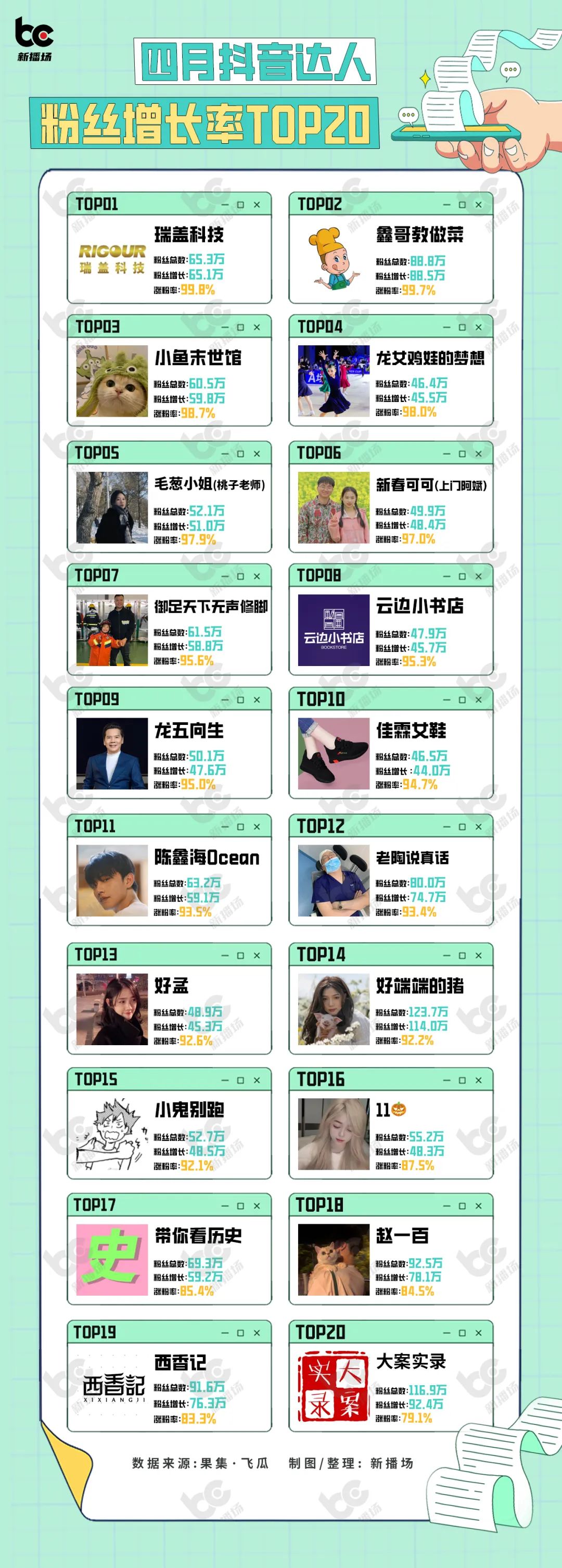 王七叶《买不起》系列再度火爆,文学艺术视频登榜首,有何魅力?