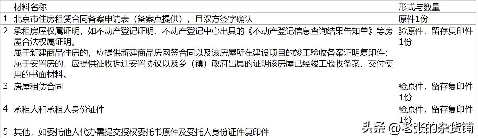 北京市公租房补贴标准,2023年北京市公租房住房补贴