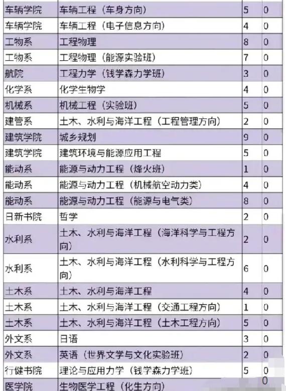 2023年清华报什么专业好,2024年高考计算机还是热门专业吗