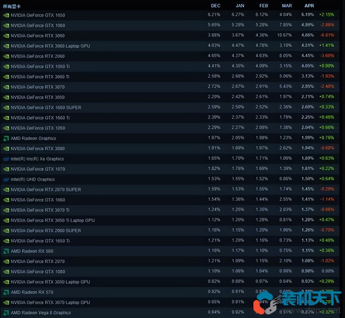 显卡推荐2023性价比最高显卡,2023年丽台显卡k4200属于什么档次