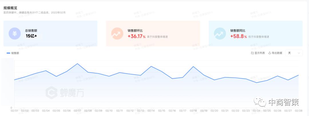楂橀攢閲忕殑鑰佸勾浜哄吇鐢熶繚鍋ュ搧,淇濆仴鍝佸ぇ鍋ュ悍绾㈠埄鏃朵唬