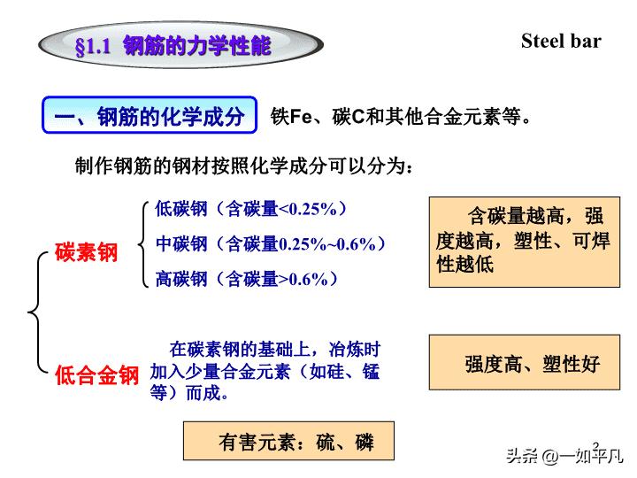 工地材料员钢筋知识,钢筋是用什么材料做的