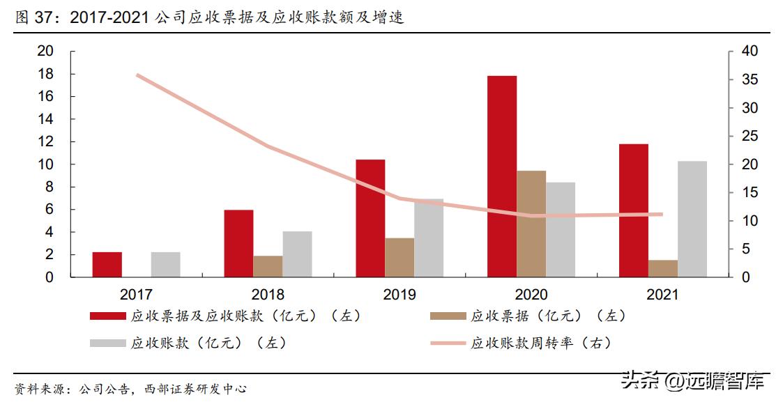 衣柜定制开门红,索菲亚衣柜整家定制团购活动