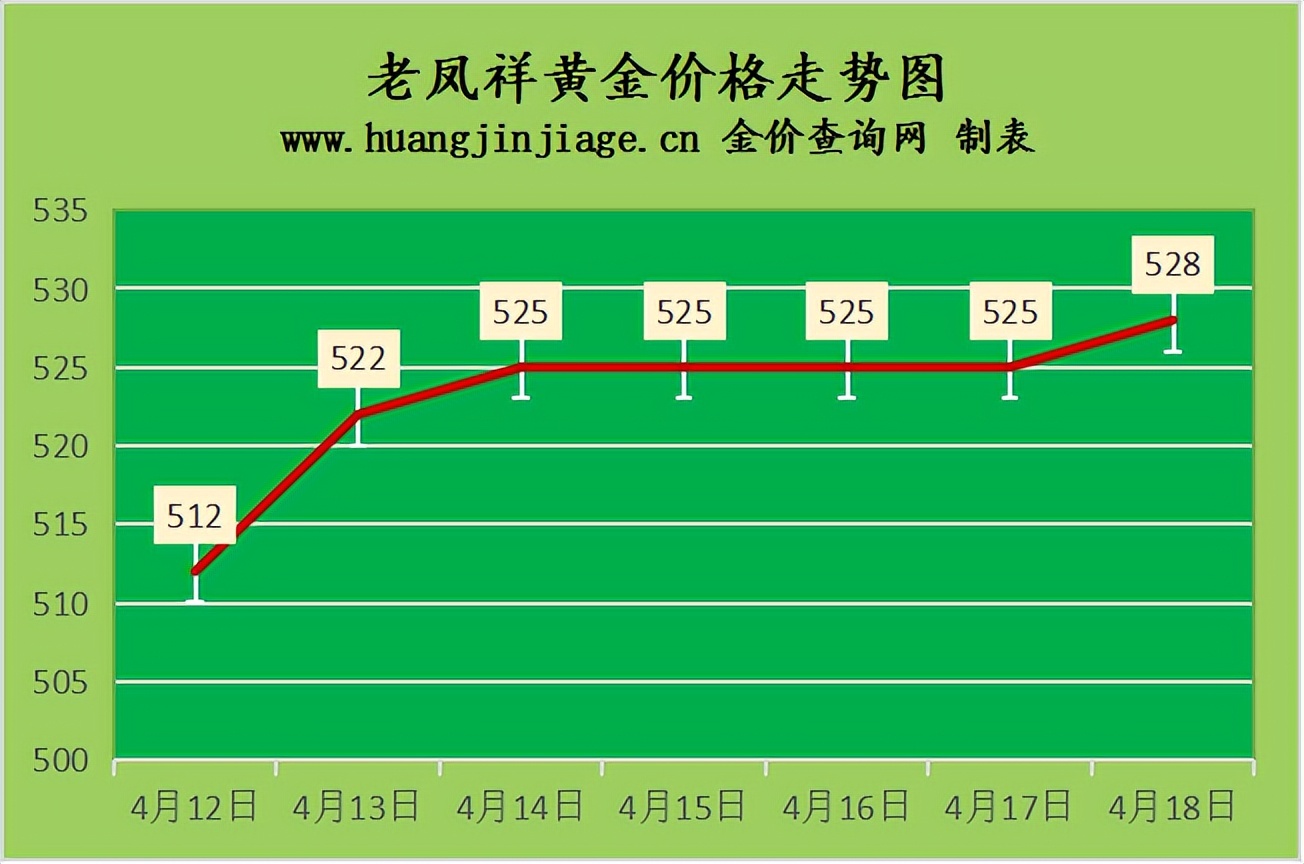 今日金价黄金回收价格11月1日,今日金价和黄金回收价怎么看