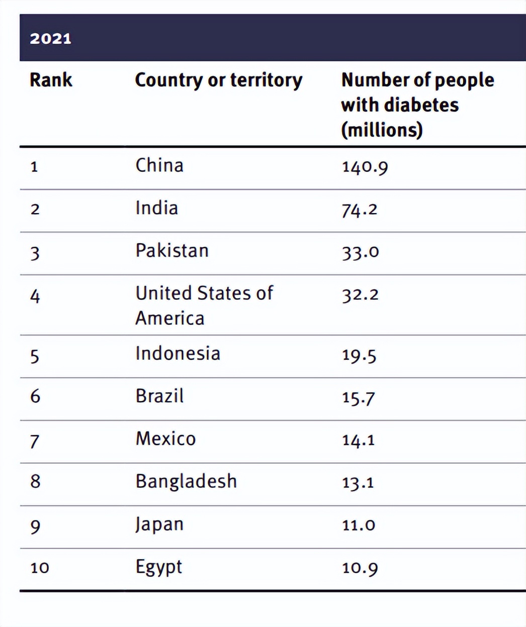 引起尿毒症的五大罪魁祸首,出现尿毒症早期症状怎么拯救
