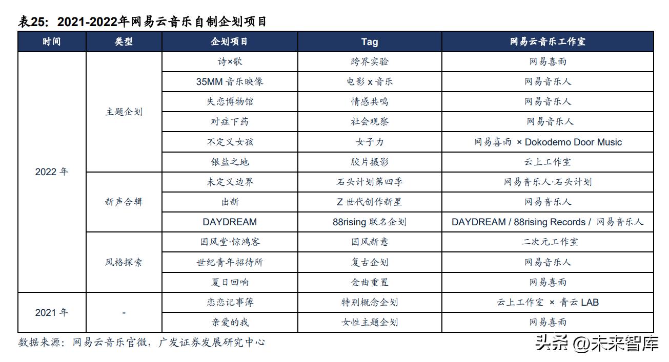 闊充箰鍞辩墖琛屼笟,闊充箰浜т笟鍓嶆櫙